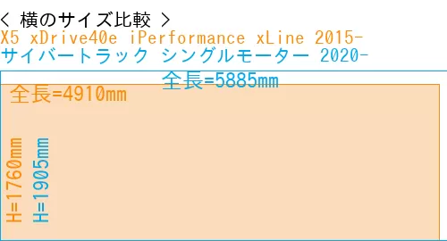 #X5 xDrive40e iPerformance xLine 2015- + サイバートラック シングルモーター 2020-